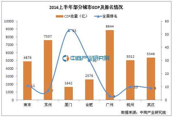 中国房价是否影响gdp_中国楼市年销售额超10万亿 高过韩国GDP